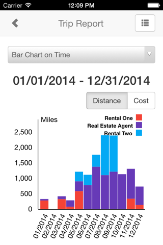 Mileage Calendar screenshot 2