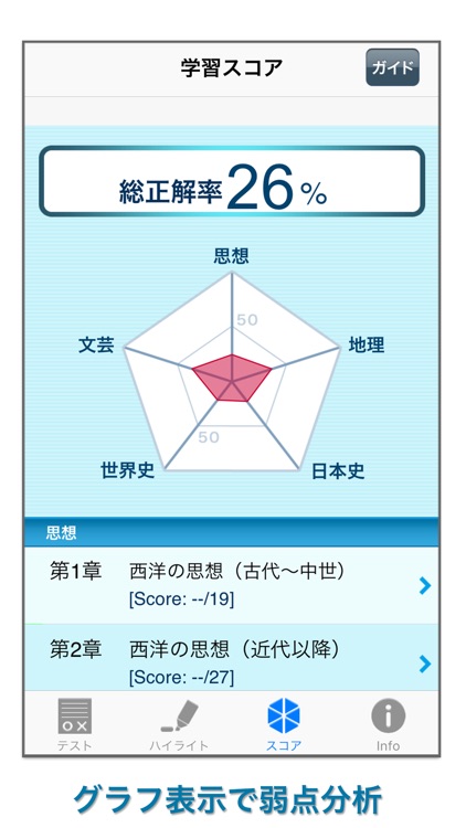 Civil service exams of Japan - Humanities screenshot-4