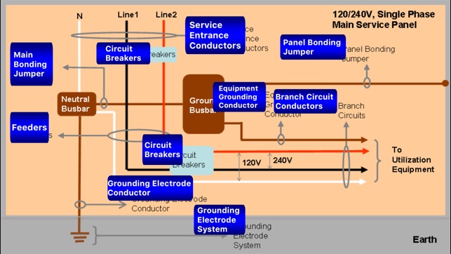 Electrical Service Panel Design Suite(圖1)-速報App