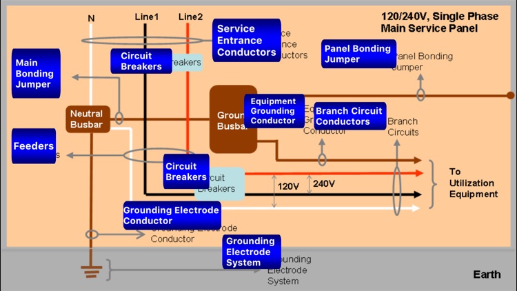 Electrical Service Panel Design Suite