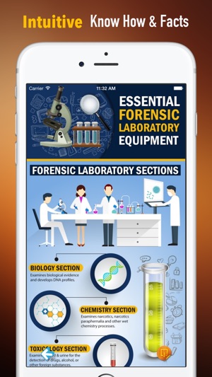 Forensic 101:Practice Guide and Top News(圖1)-速報App