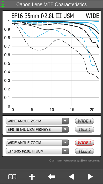 How to cancel & delete EF Lens Simulator from iphone & ipad 4