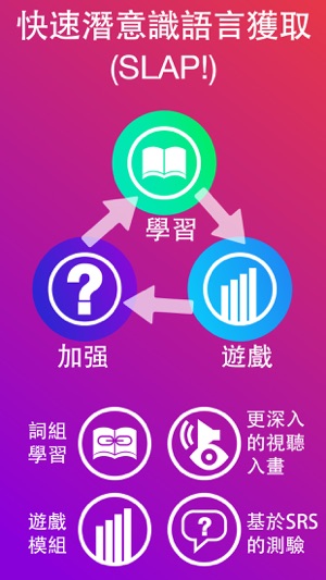 ［學戲語言］樂趣學習阿拉伯語(圖3)-速報App