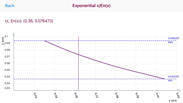 Exponential Integral En(x)(圖1)-速報App