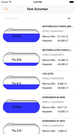 Petronet Bitakep Mobil(圖3)-速報App