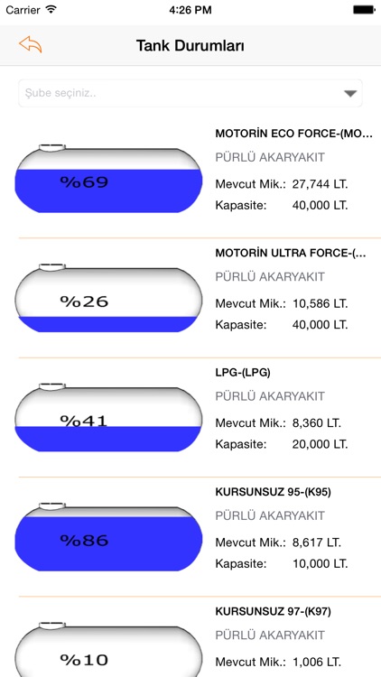 Petronet Bitakep Mobil