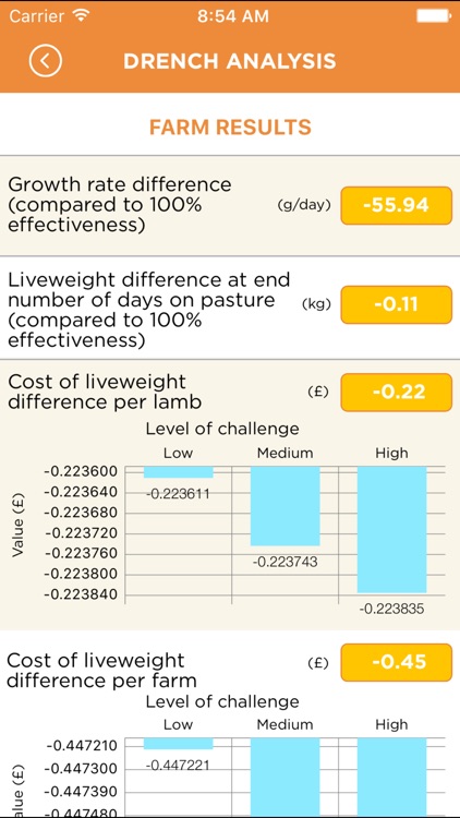 Sheep Drench Cost Calculator screenshot-4