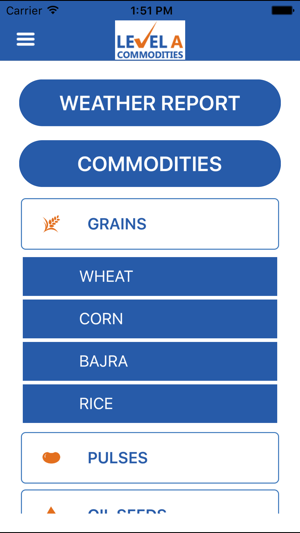 Level A Commodities(圖5)-速報App