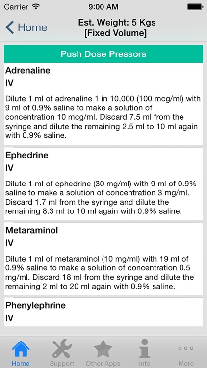 Push Dose Pressors