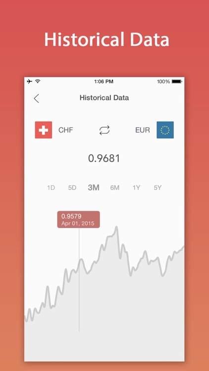AnyRate Pro - Exchange Rates, Currency Converter