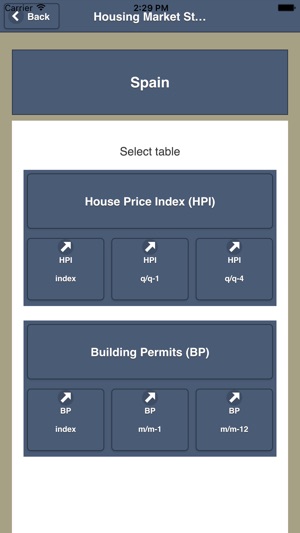 Housing Market Statistics(圖3)-速報App