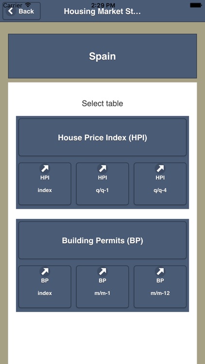 Housing Market Statistics