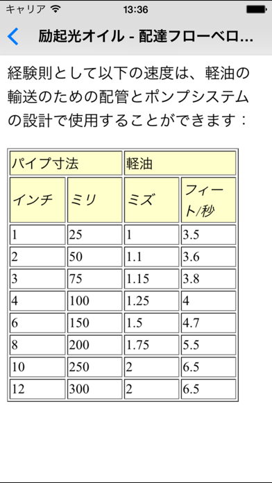 基本をポンプ - 機械エンジニア＆石油エンジニアのおすすめ画像3