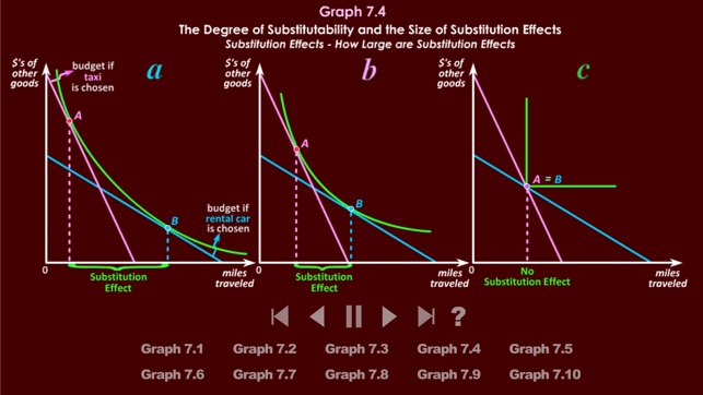 Duke Micro Econ Chapter 7(圖1)-速報App