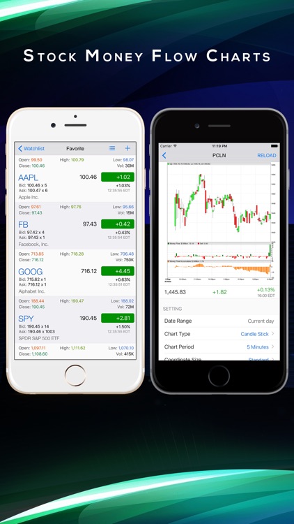 TopFlow: Stocks Buy Sell Money Flow Chart Screener
