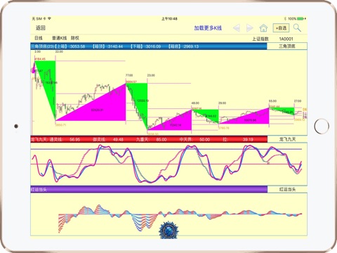 股市利润 screenshot 4