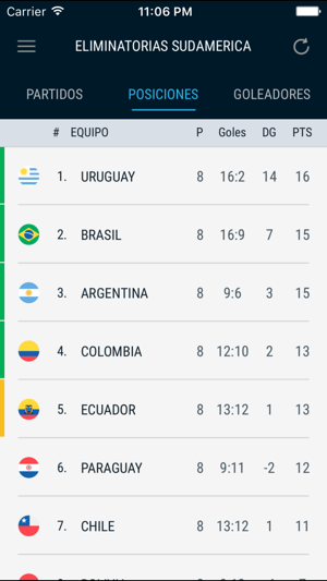 Eliminatorias Sudamericanas(圖3)-速報App