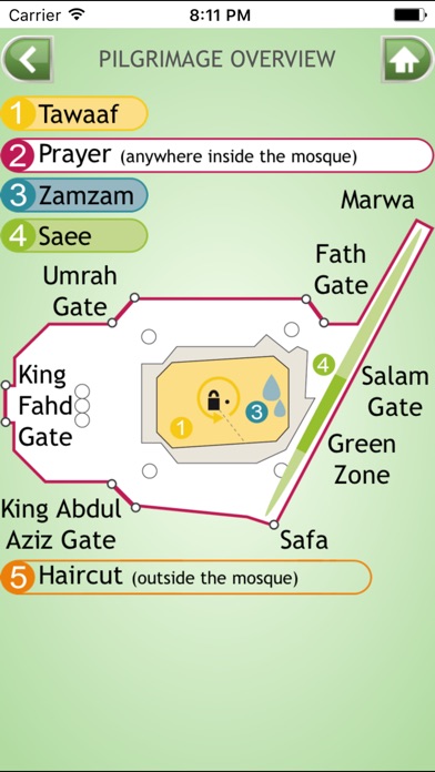 Umrah Guide screenshot1