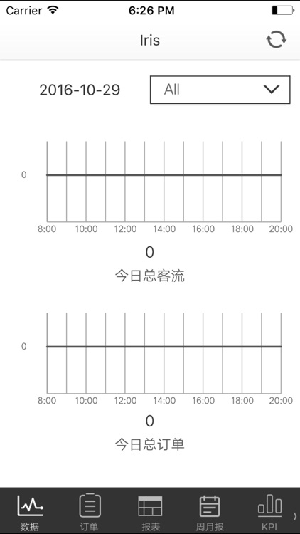 销售漏斗