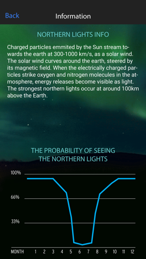 Northern Lights Alert Levi(圖2)-速報App