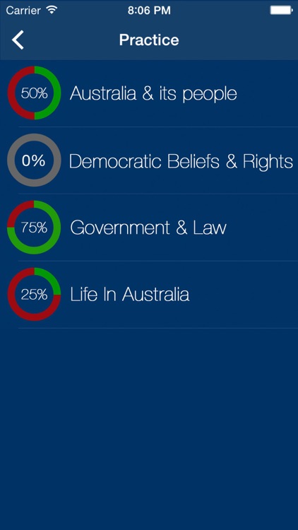 AU Citizenship Exam Prep 2018