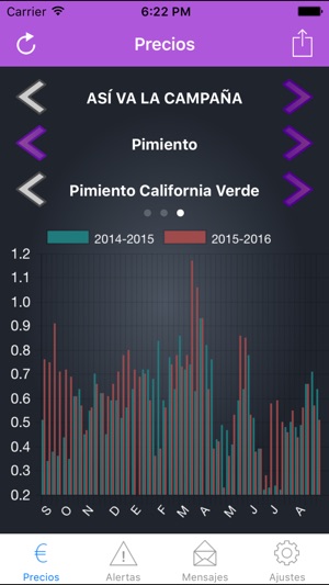 PreciosHorticolas(圖4)-速報App