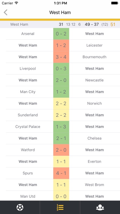 England Football Scores Plus - for Premier League by Dan Bodnar