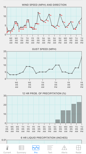 Wx for iPhone(圖3)-速報App