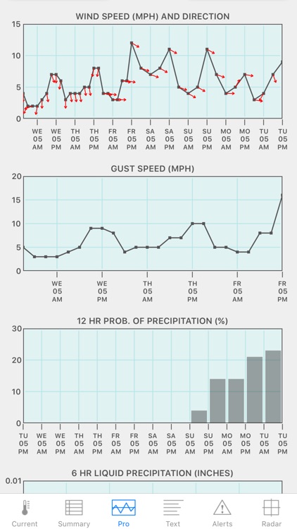 Wx for iPhone