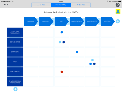 Screenshot of Blue Ocean Strategy - Buyer Utility Map