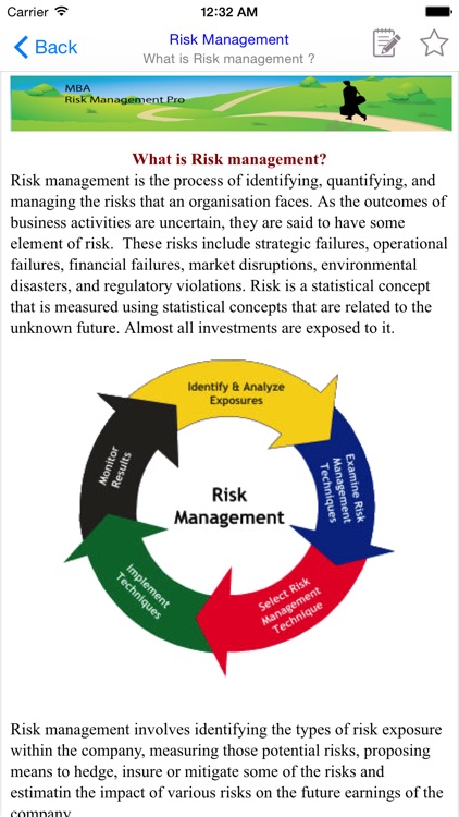MBA Risk Management