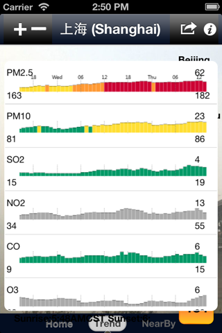 iAirQuality --Global Air Quality Index Pm2.5,pm10 screenshot 2