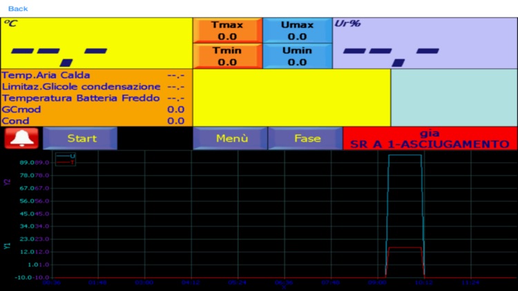 Travaglini Remote Control screenshot-4