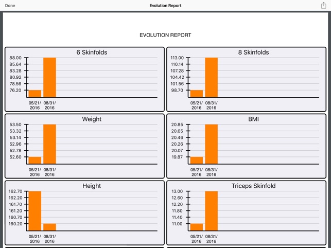 Anthropometric iTool(圖3)-速報App