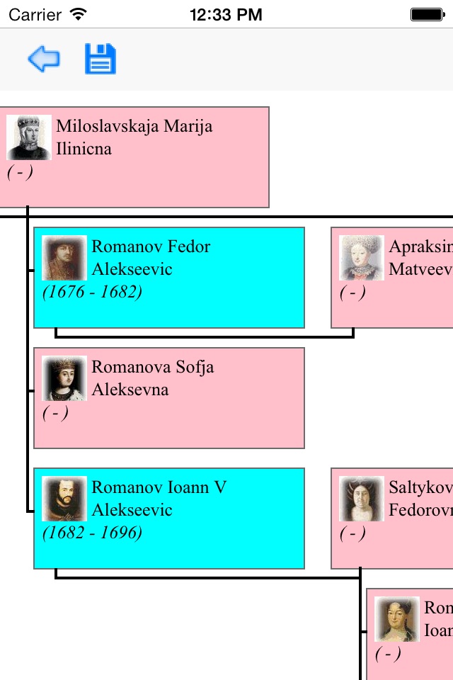 The Family Tree of Family screenshot 3