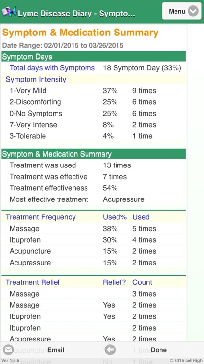 Lyme Disease Diary
