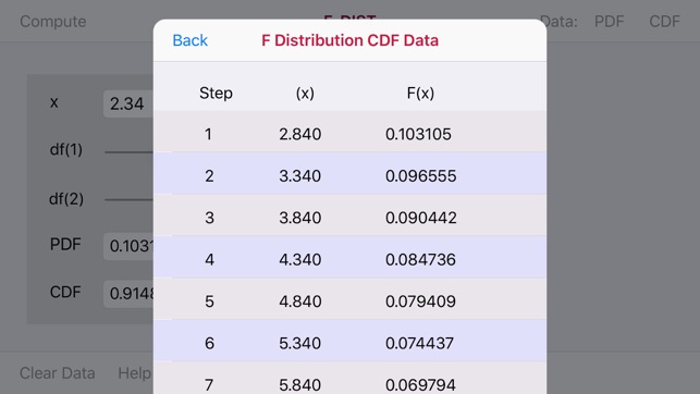 F-Distribution Function(圖4)-速報App