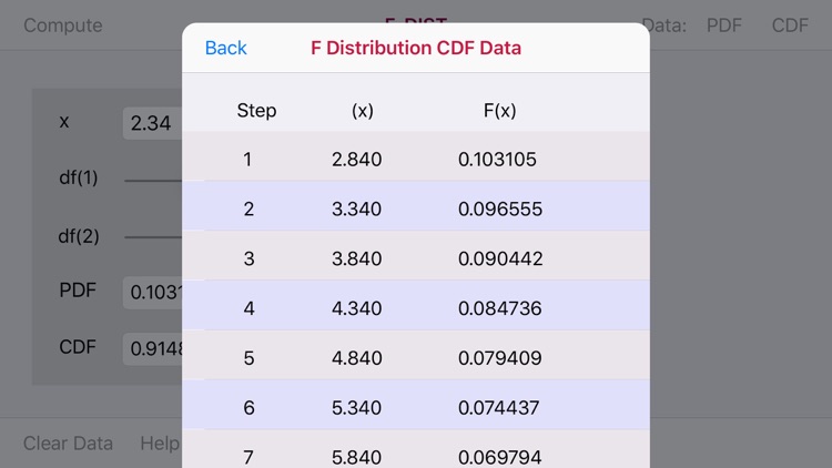 F-Distribution Function screenshot-3