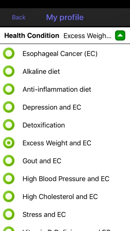 Esophageal Cancer