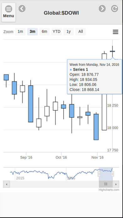 How to cancel & delete Incredible Charts from iphone & ipad 2