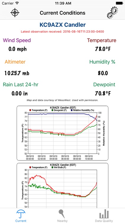 CWOP Weather