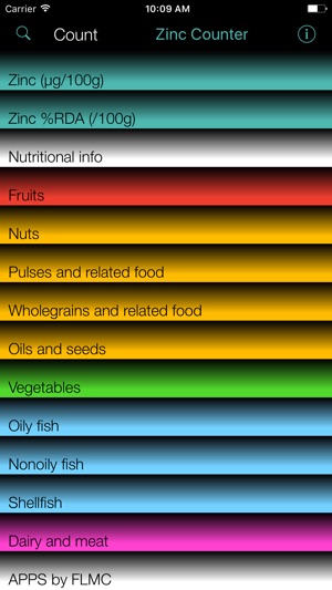 Zinc Counter and Tracker for Healthy Foo