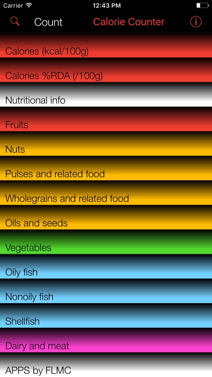 Calorie Counter and Tracker for Healthy Weightloss