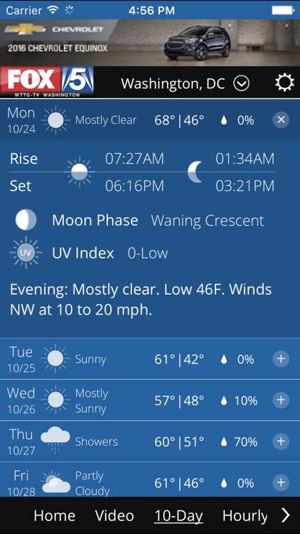 FOX 5 Weather