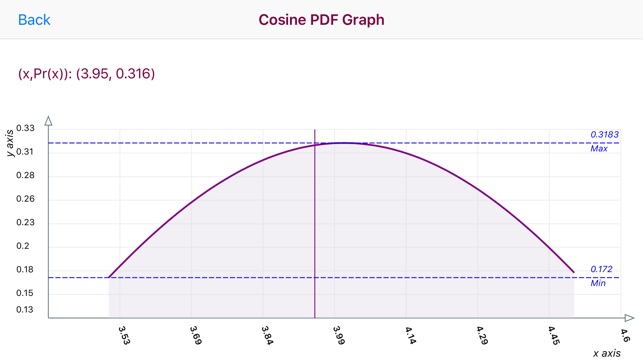 Cosine Distribution(圖3)-速報App