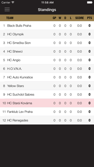 HC Stará Kovárna(圖4)-速報App