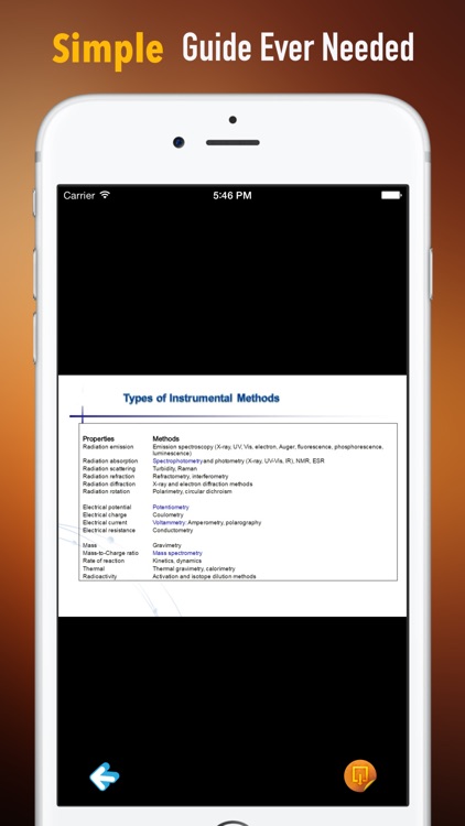 Instrumental Analysis:Principles and Top News