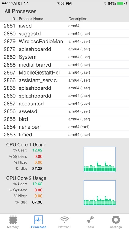 System Activity Monitor
