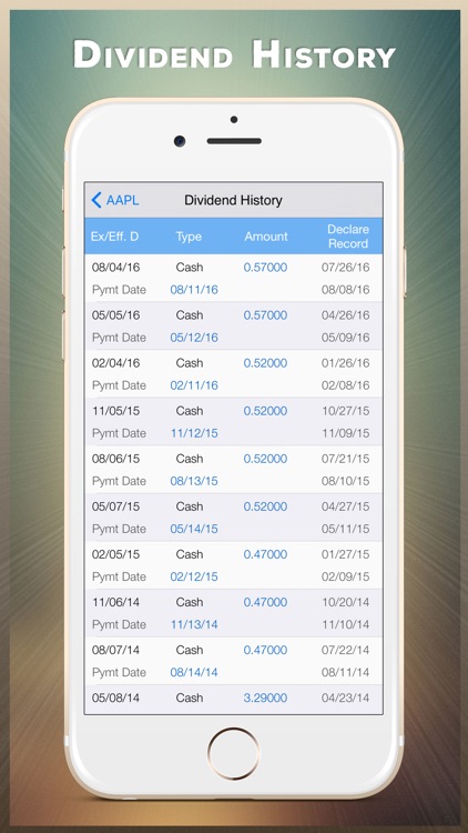 Dividend : stock market dividends calendar history