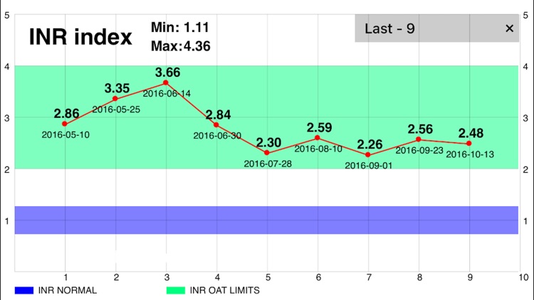 INR & OAT Manager screenshot-4